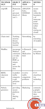Dự 